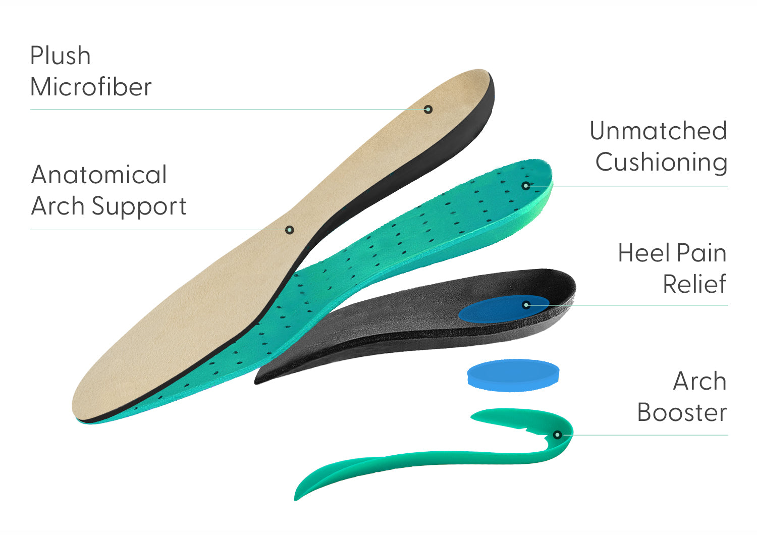 Lorin Mains Libres - Bordeaux